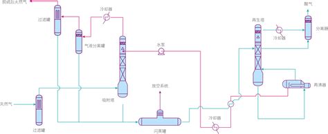 江苏LNG接收站10年累计外输天然气突破500亿方_新华报业网