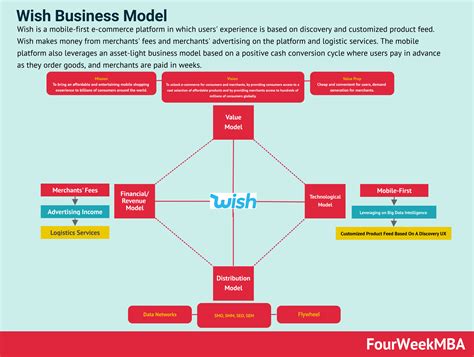 Fast Fashion Business Model 的图像结果