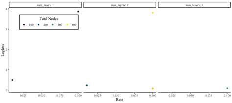 Machine Learning in Ratemaking, an Application in Commercial Auto Insurance