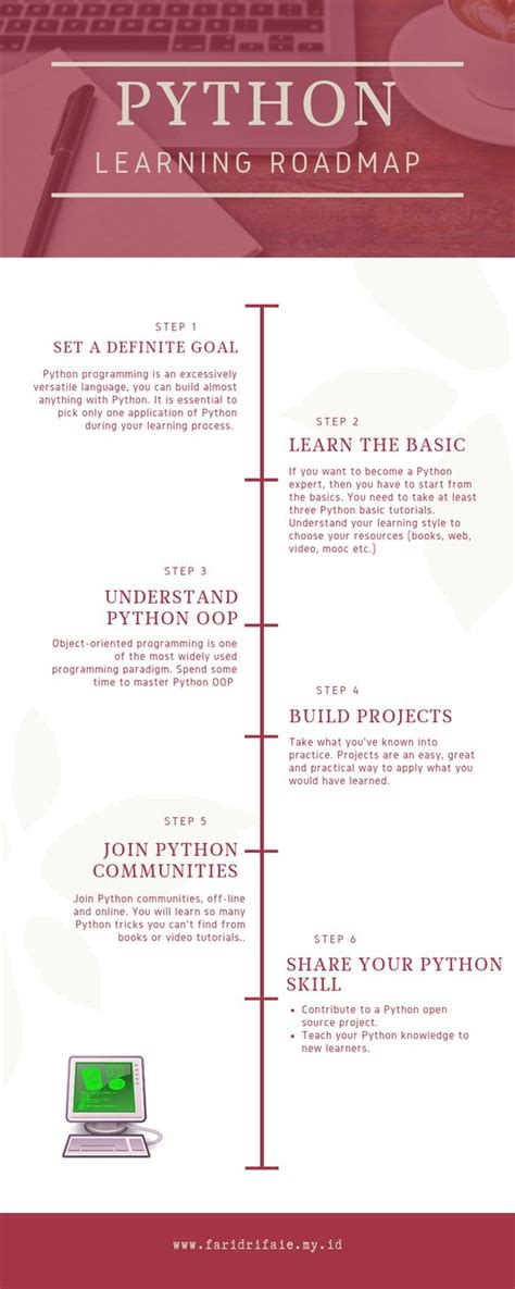 RoadMap for Learning Python 的图像结果