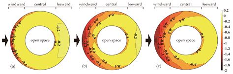 Wind Pressure Characteristics Based on the Rise–Span Ratio of Spherical ...