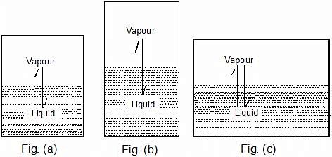 Vapour Solutions & Types of Solutions | Chemistry Class 12 - NEET