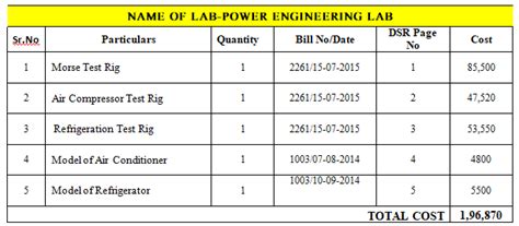 VAPM | Mechanical Engineering