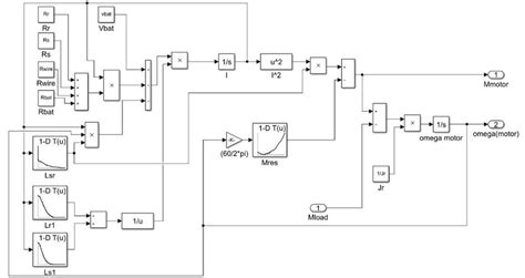 Image result for Python Motor Simulation GUI