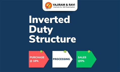 Inverted Duty Structure under GST, Meaning, Cause, Impact, Latest News