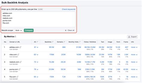 Image result for Backlink Generator with Keyword