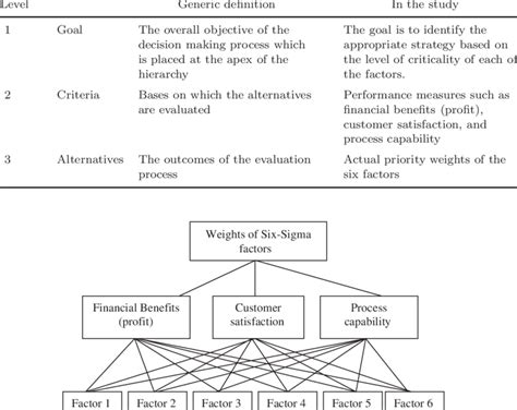 Image result for Well-Structured Problem Definition