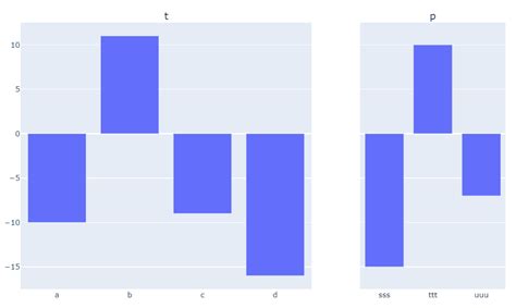 Image result for Plotly Line Bar