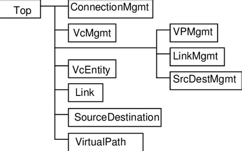 JavaScript Inheritance Node Tree 的图像结果