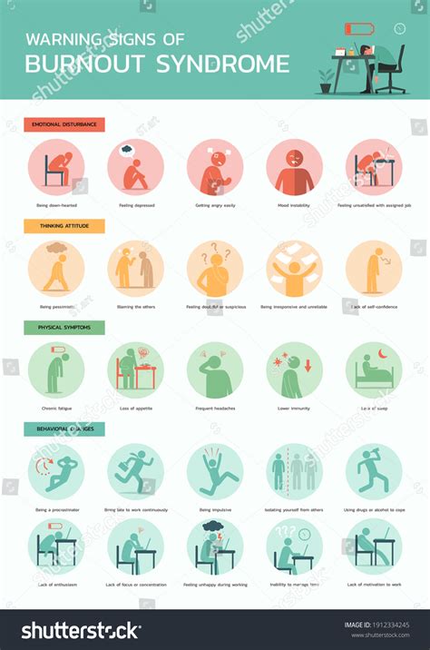 Warning Signs Burnout Syndrome Infographic Stress Stock Vector (Royalty Free) 1912334245 ...