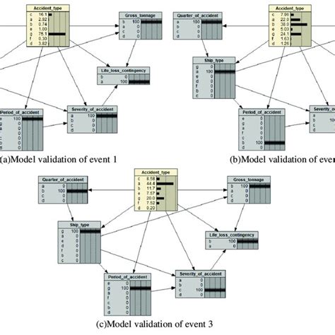 Image result for Event Based Data Model