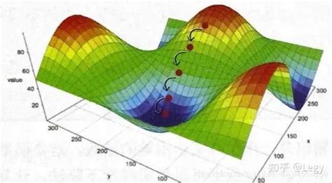 Algorithm Dawud 的图像结果
