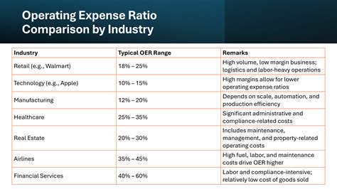Image result for Operating Expense Ratio