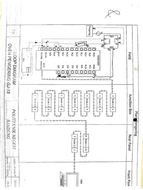 Image result for Process Loop Diagram
