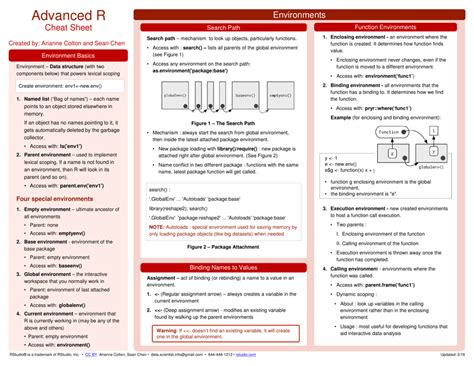 R Programming Cheat Sheet PDF 的图像结果
