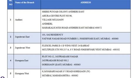 Easily Access Public Transport With The Mumbai 1 Card
