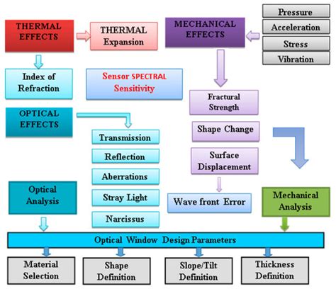 Optical and Optoelectronic Materials and Applications