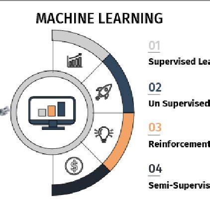Image result for Types of Supervised Machine Learning Algorithms