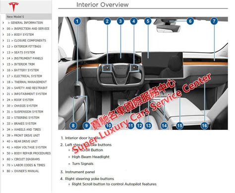 Image result for How Tesla Works