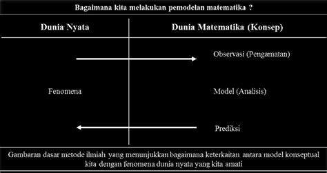 gambar skema free body diagram - Mengidentifikasi Gaya yang Ber...