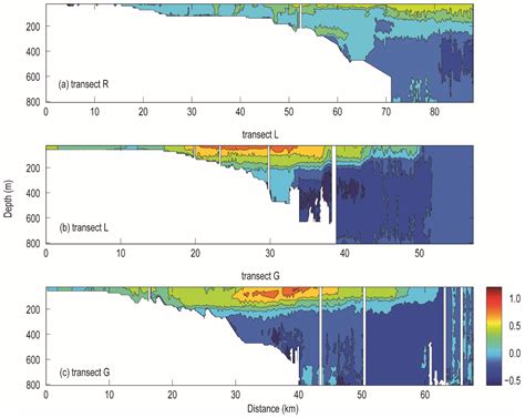 Dynamics and Seasonality of the Leeuwin Current and the Surrounding ...