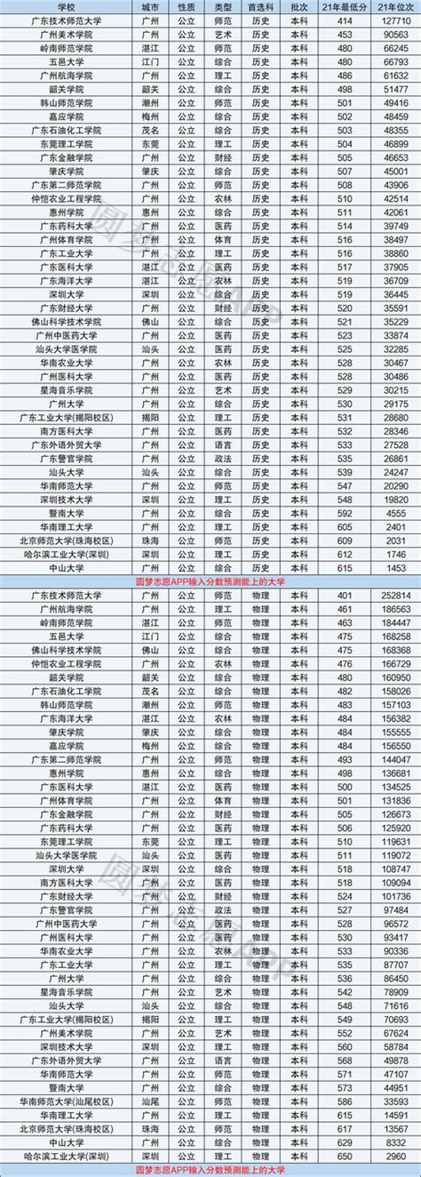 广州十大私立贵族学校(广州国际学校学费一览表)-海诗网