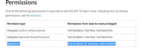 Image result for MS Graph API Request Example