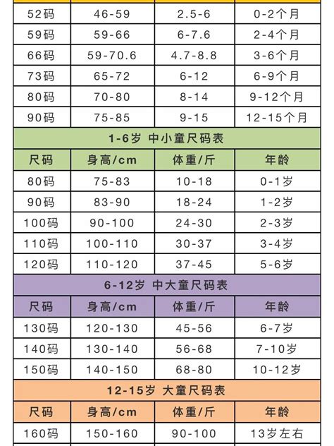 中国儿童鞋码标准码对照表，儿童脚码尺寸表