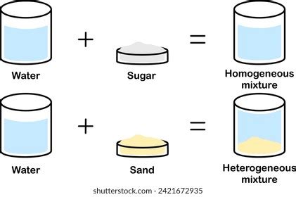 Mixture 的图像结果