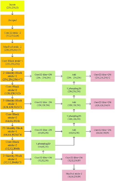 Backbone Network Example 的图像结果