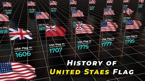 Flag of USA History 的图像结果