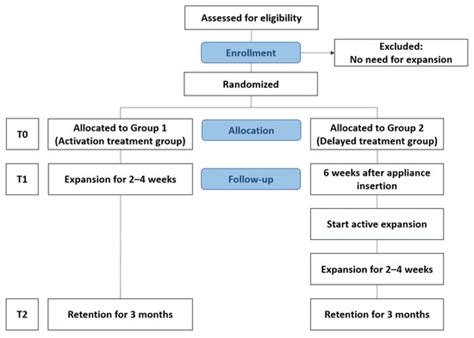 Association between Rapid Maxillary Expansion and Nocturnal Enuresis in ...