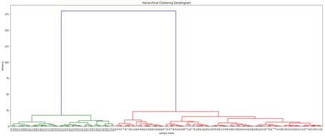Plot the Cluster Data Using Python Visualizations 的图像结果