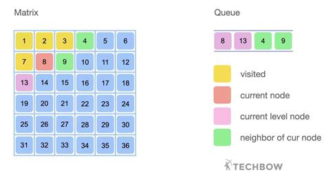 BFS Queue 的图像结果