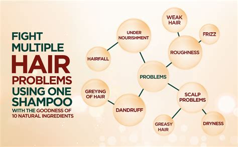 Dabur Vatika Ayurvedic Shampoo - 640ml | For Strong & Healthy Hair | No ...