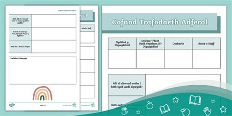 Cofnod Trafodaeth Adferol