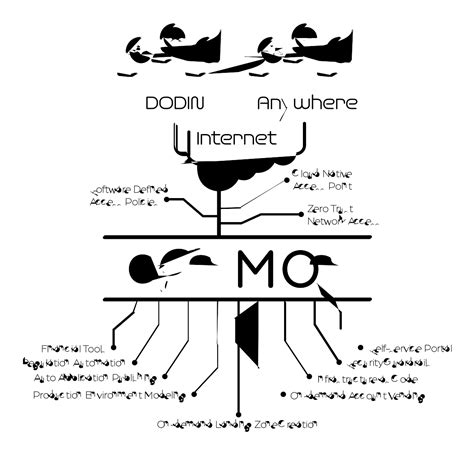 Image result for Cosmos Operating System