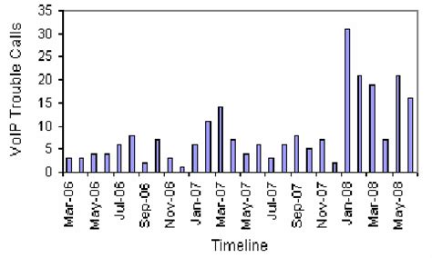 Image result for Audio Latency Testing