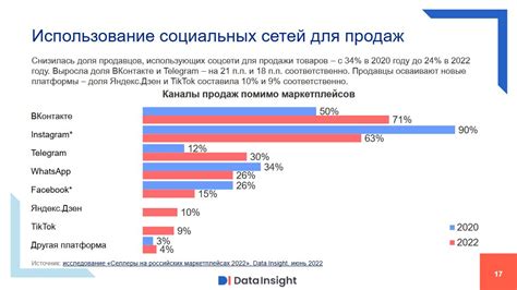 Аналитика маркетплейсов 2022 в России - селлеры на маркетплейсах ...