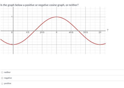 Image result for Negative Cosine Graph