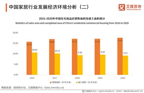 中国装修行业现状深度分析与发展趋势调研报告（2022-2029年）_市场_企业_装修