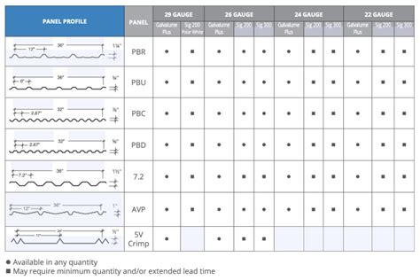 Image result for Steel Bar Color Code Chart