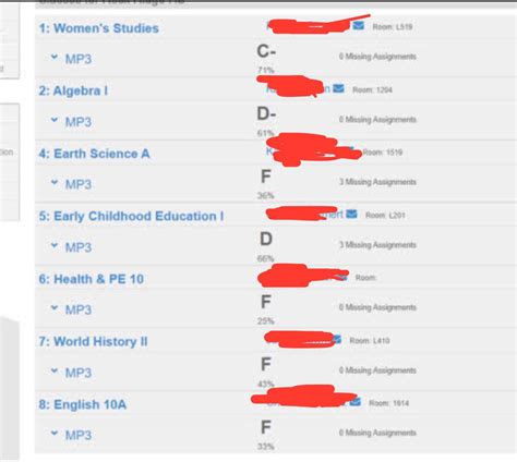 A glimpse of my sophomore year grades : r/highschool