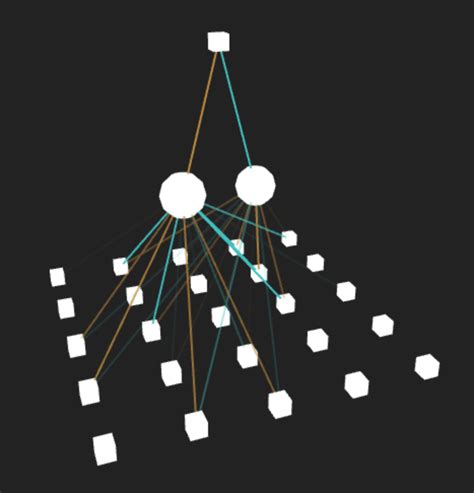 Image result for JavaScript Animation Neural Network