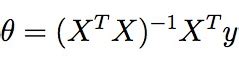 Image result for Normal Equation Method