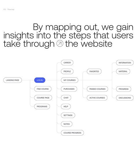 Image result for Course Ware