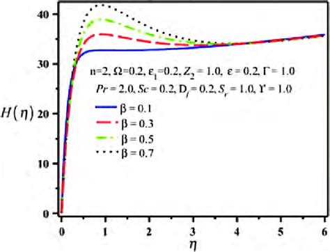 Image result for Tangential Velocity