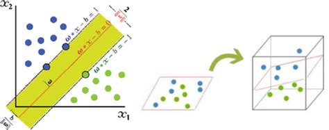 Image result for Block Diagram of Support Vector Algorithm