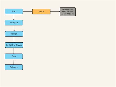 Example of GXP Computerized System 的图像结果