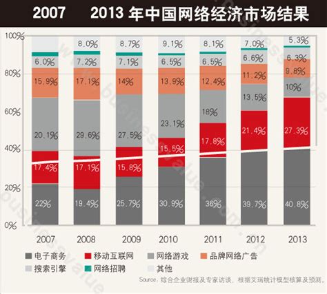 2011中国概念股价值的冷思考_深度思考_西部e网